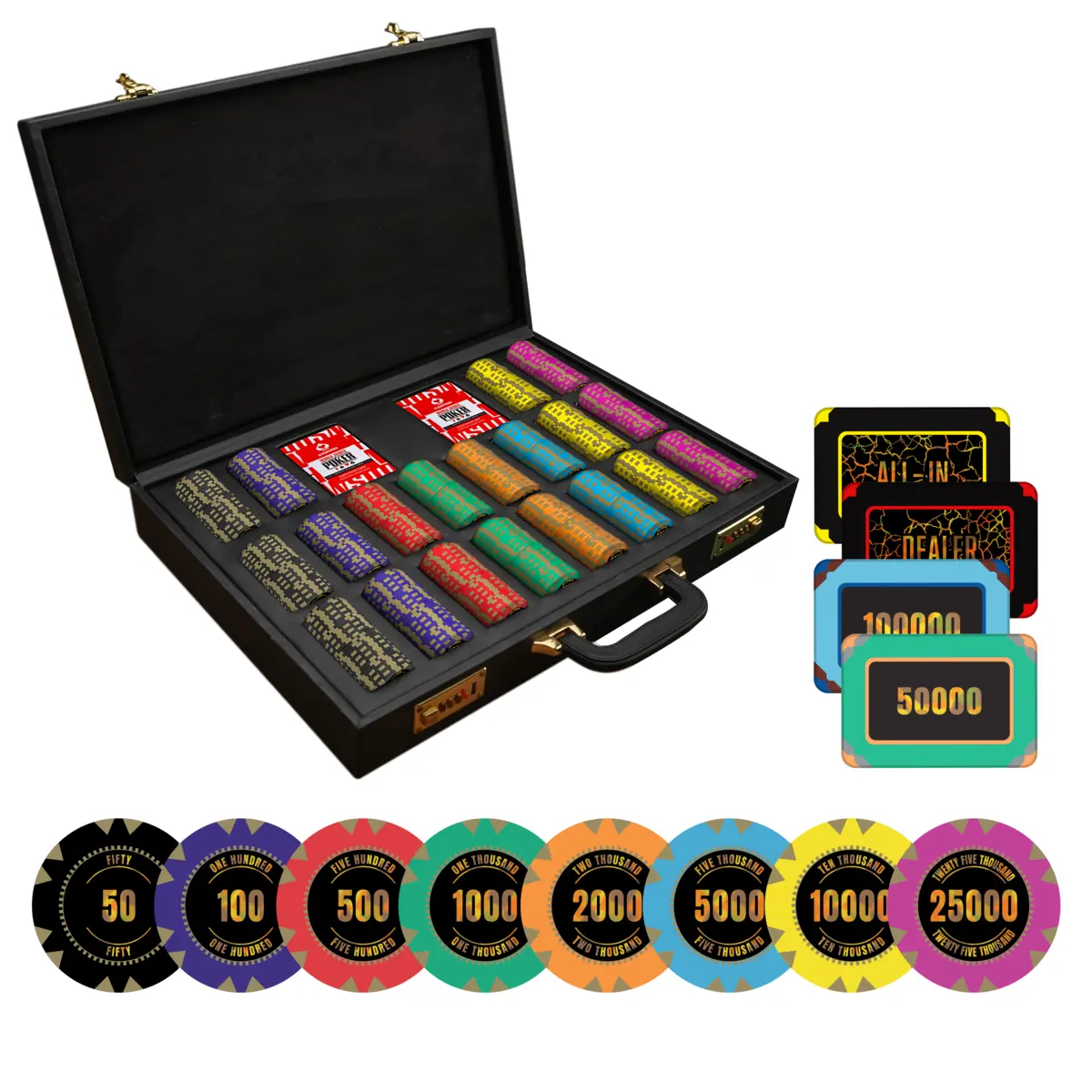 Poker Chipsets